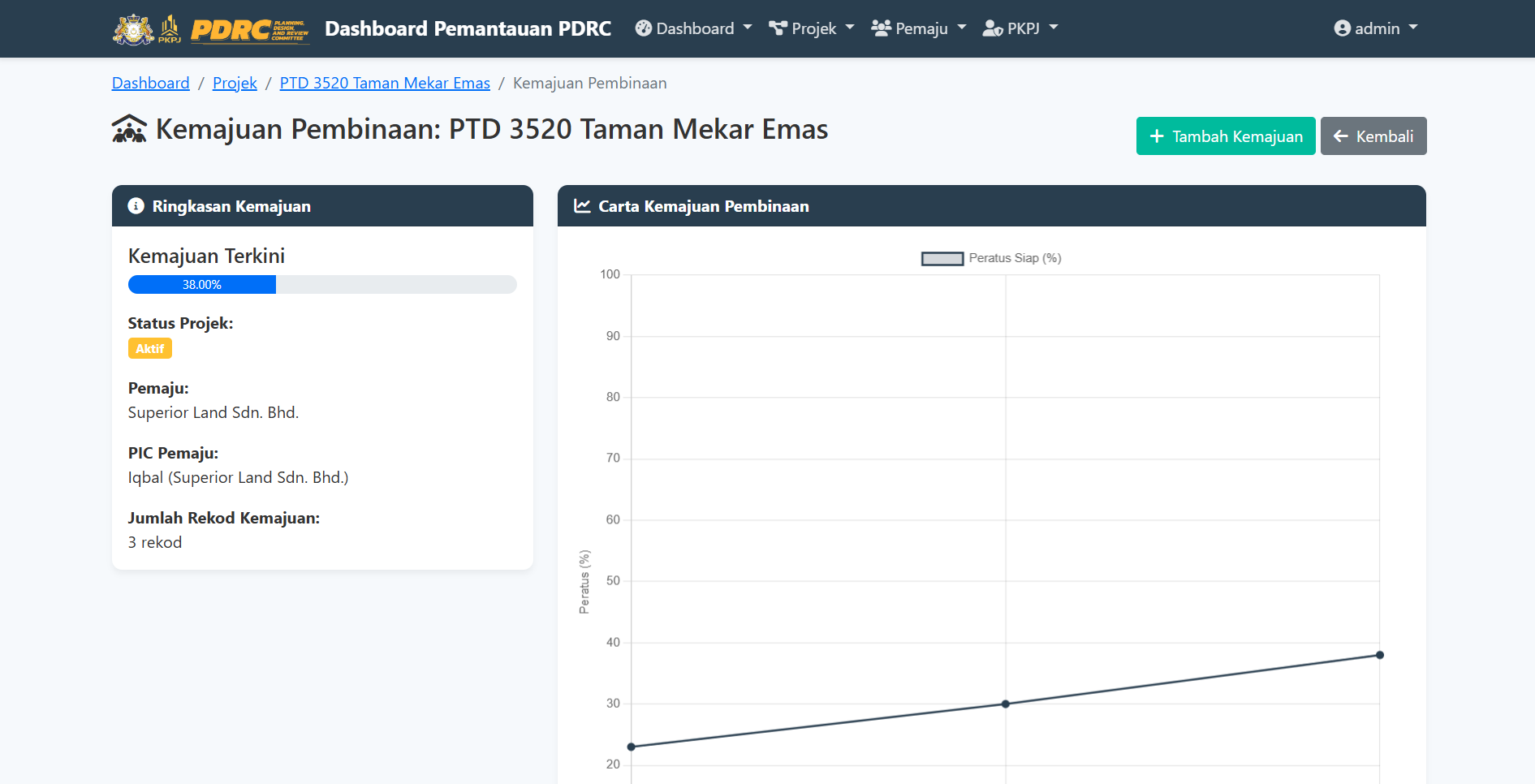Halaman Butiran Kemajuan
